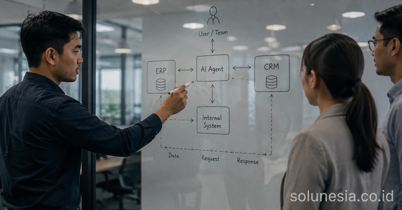 Integrasi AI Agent dengan ERP, CRM, dan Sistem Internal Perusahaan