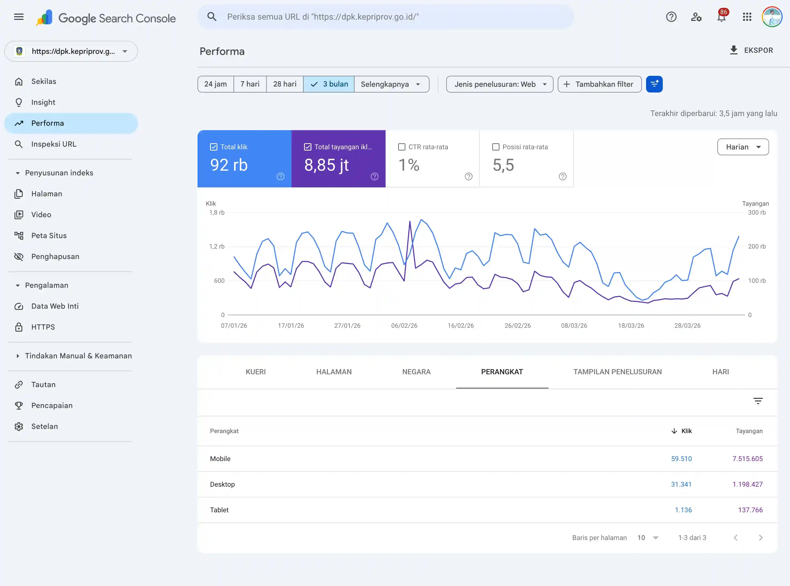 GSC Performance Chart