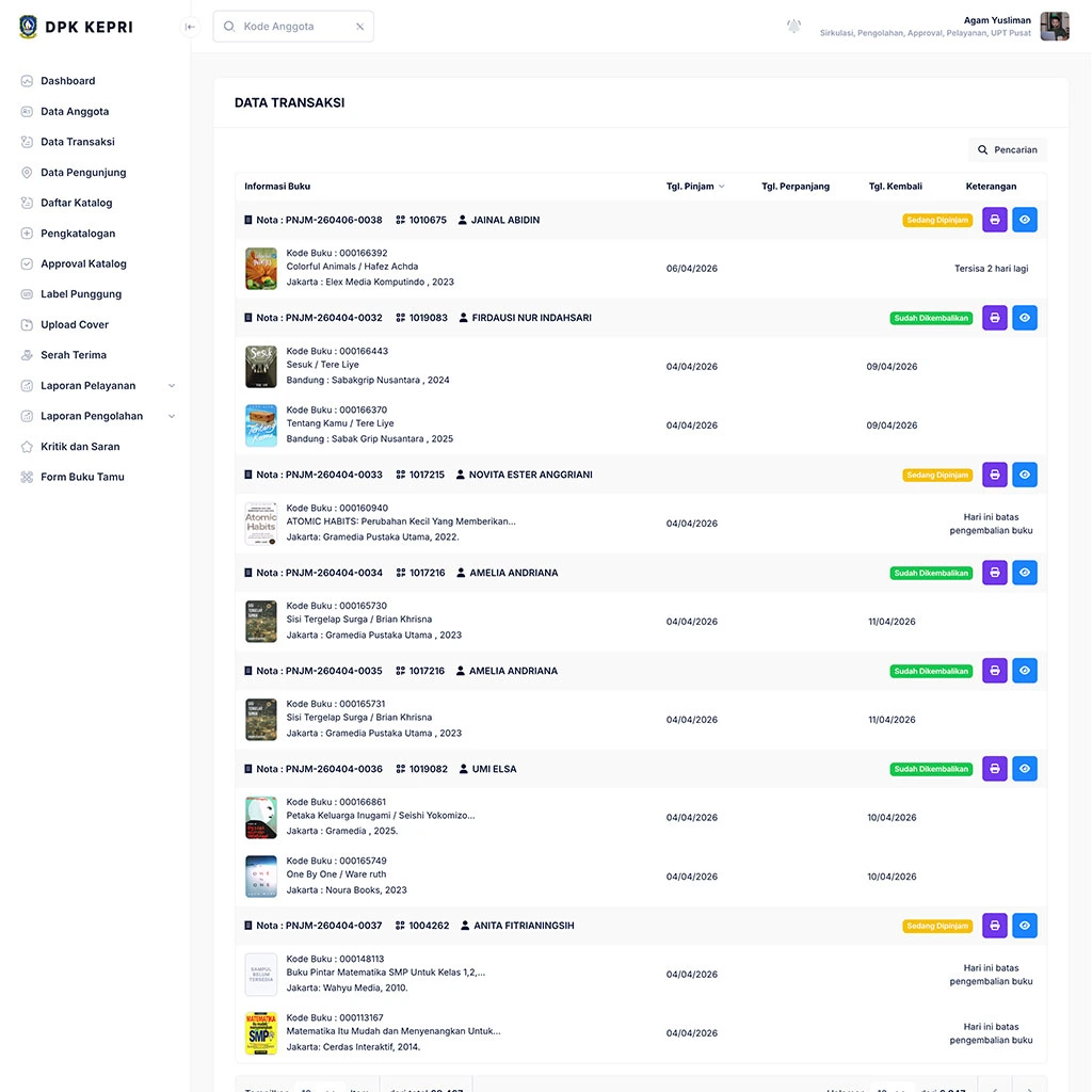 Book loan transaction data