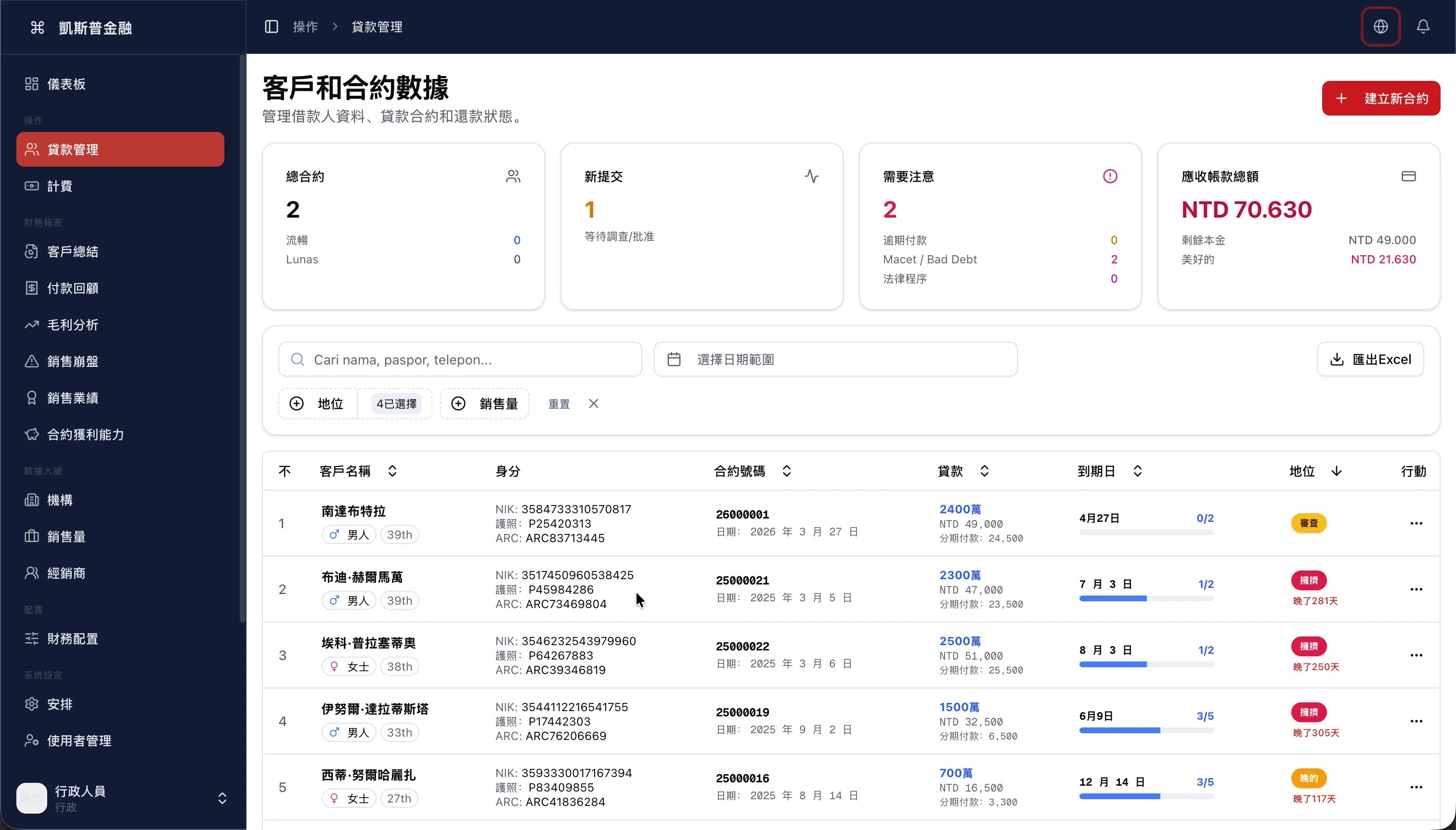 Borrower Data List