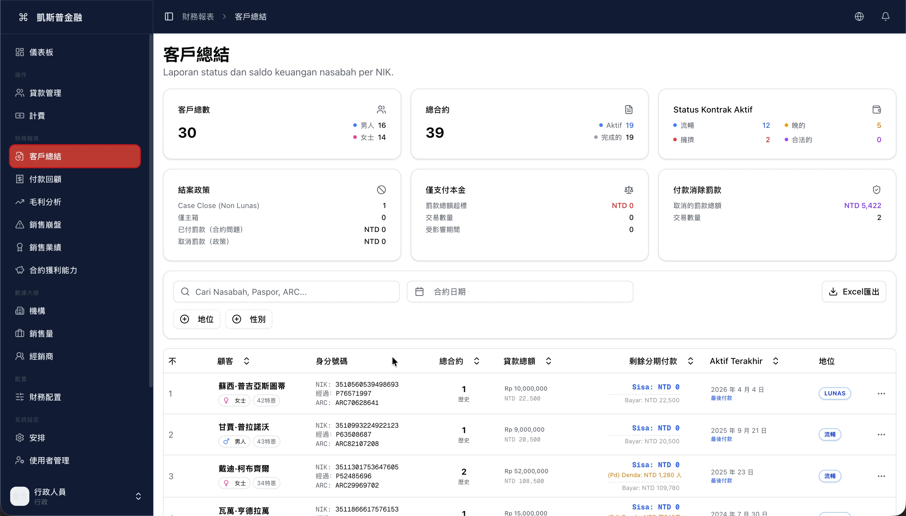Customer Summary Reports